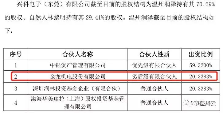 金龙机电收购兴科集团,金龙机电最新上市消息