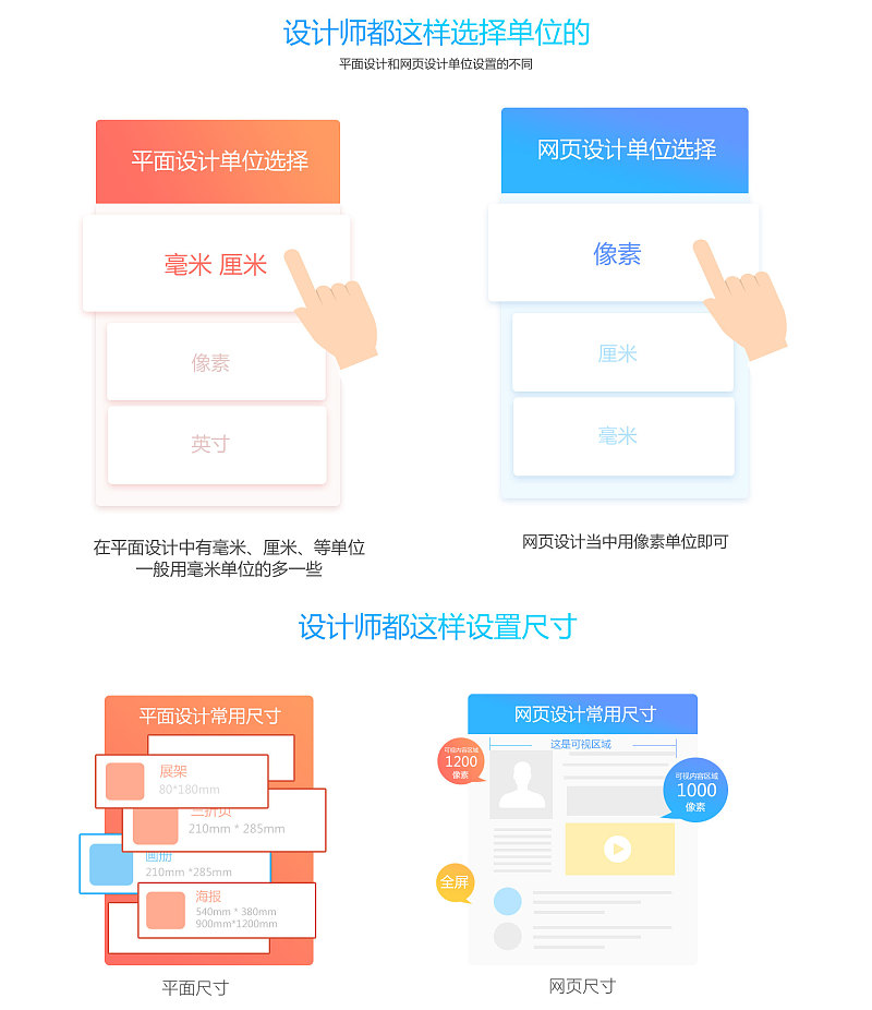网页设计师学习网站,网页设计师必读的10本书籍