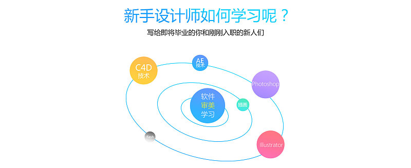 网页设计师学习网站,网页设计师必读的10本书籍