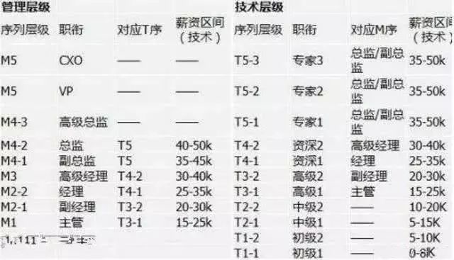 阿里巴巴工资体系及薪资待遇,阿里巴巴公司的薪酬待遇如何