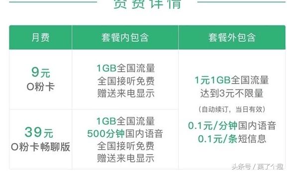 中国联通16.5元每月无限流量套餐,联通无限流量套餐最新版本