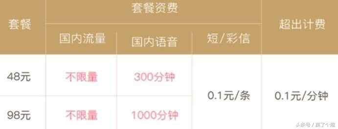 中国联通16.5元每月无限流量套餐,联通无限流量套餐最新版本