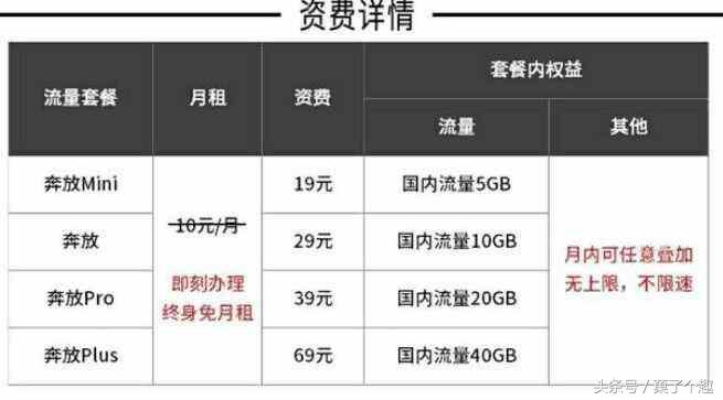 中国联通16.5元每月无限流量套餐,联通无限流量套餐最新版本