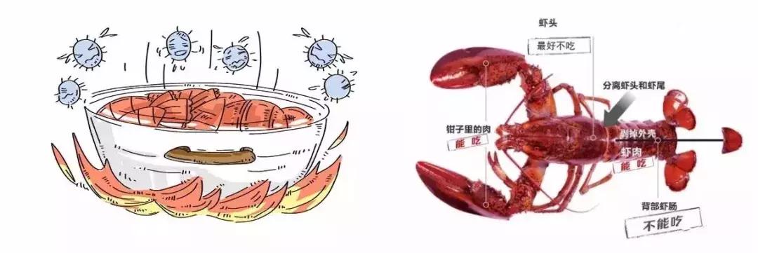 隔夜小龙虾吃了会中毒吗,吃隔夜小龙虾会怎么样