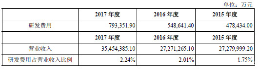富士康和格力集团,富士康跟格力谁最有实力