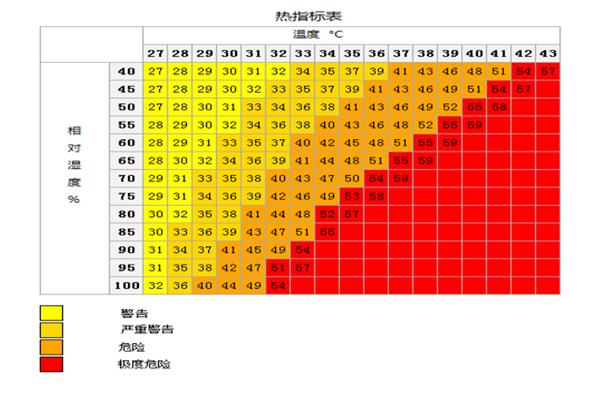 怎么防热射病,该如何预防热射病