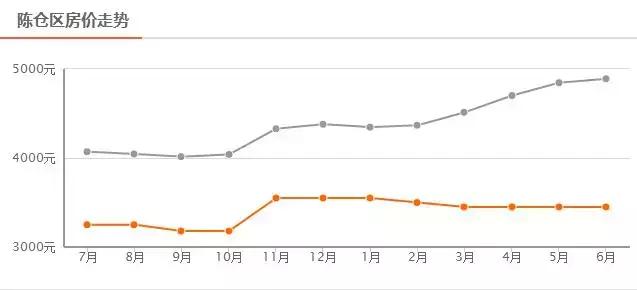 宝鸡非私营单位平均工资,陕西宝鸡市私营单位平均工资