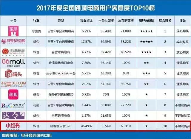 因为《创造101》，我卸载了小红书