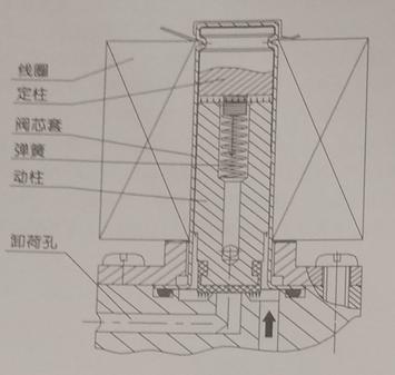 袋式除尘器电磁阀安装方式,袋式除尘器气箱及脉冲阀安装