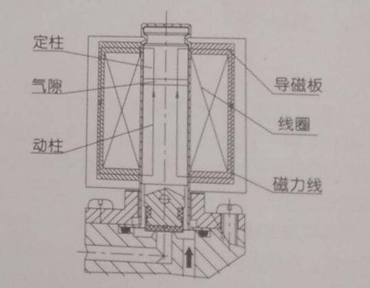 袋式除尘器电磁阀安装方式,袋式除尘器气箱及脉冲阀安装