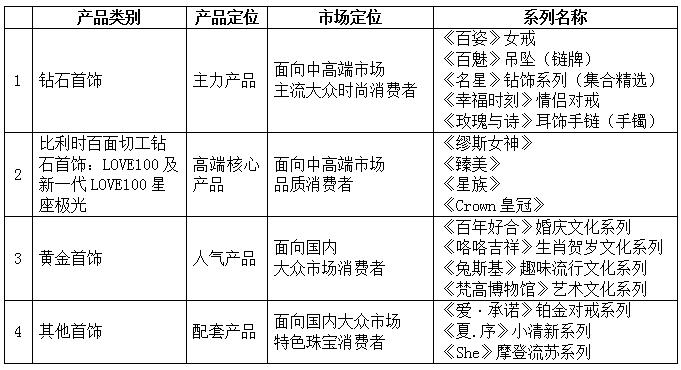 你不了解的杨坤,周大生黄金怎么样