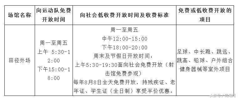 青海体育馆免费开放时间,青海体育馆免费健身馆