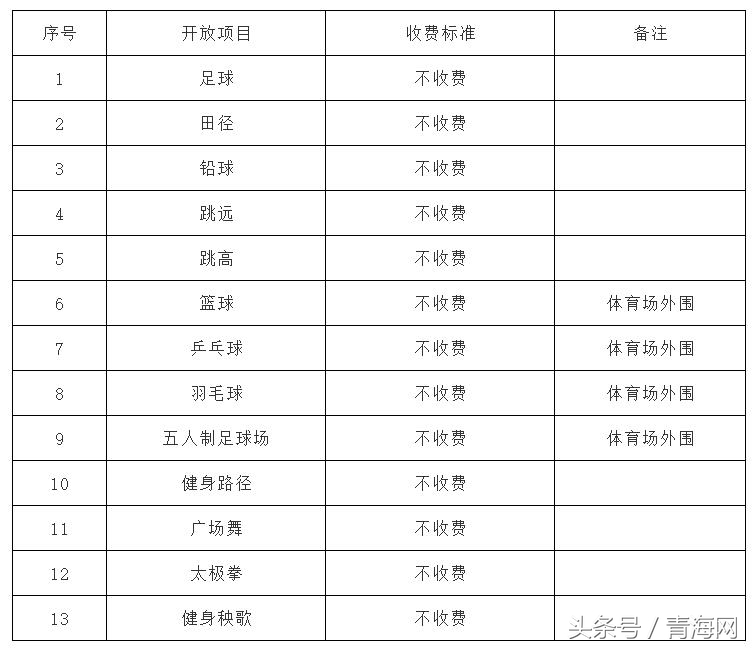 青海体育馆免费开放时间,青海体育馆免费健身馆