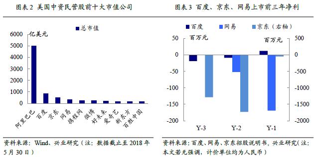 重估平台型企业：CDR渐近