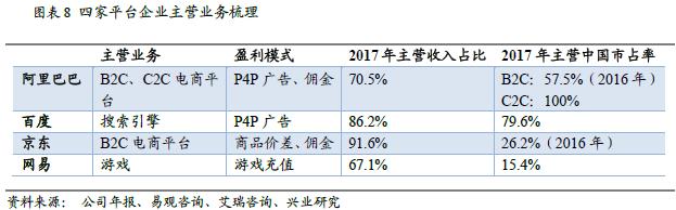 重估平台型企业：CDR渐近