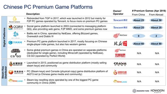 老外终于发现,已经不是游戏汉化就能大卖的时代了