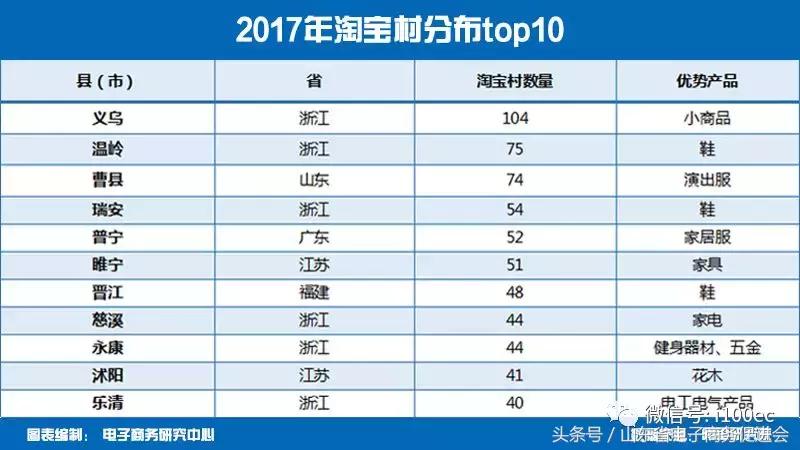 新电商扶贫模式探究以拼多多为例,拼多多电商扶贫