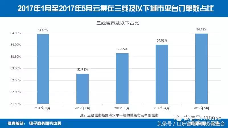 新电商扶贫模式探究以拼多多为例,拼多多电商扶贫