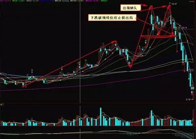 华尔街交易员三句话,华尔街交易员谈炒股