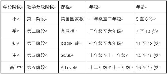 恺摩择校④｜一所城市里的绿洲学校，福田最火的国际学校，等两三年都未必有学位的学校！