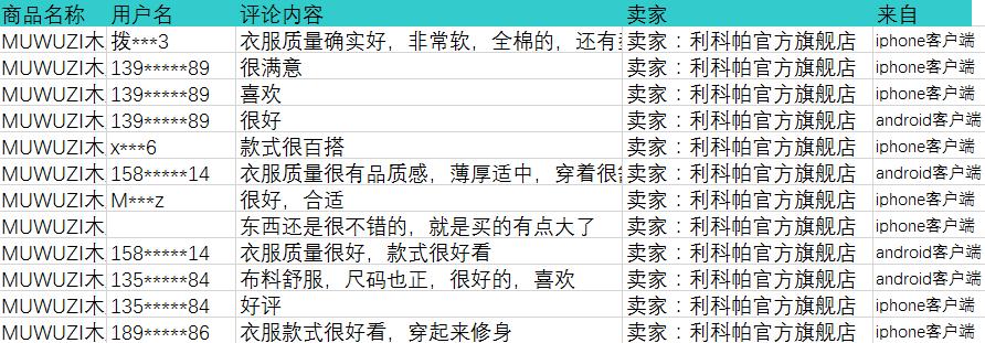批量上传商品价格设置,批量爬取网页上的表