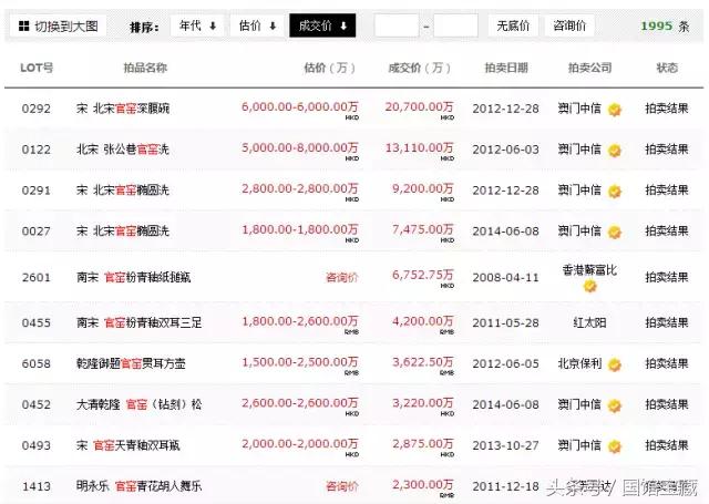 全世界最顶级的拍卖公司,真正免费的拍卖公司