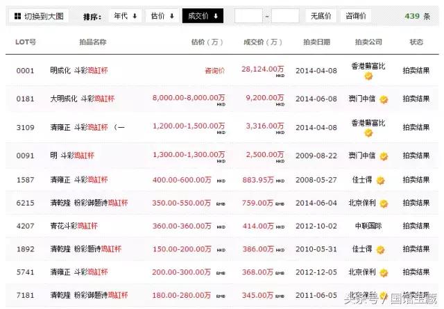 全世界最顶级的拍卖公司,真正免费的拍卖公司