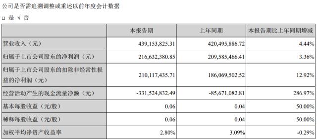 小额贷款与区块链,现金贷与区块链