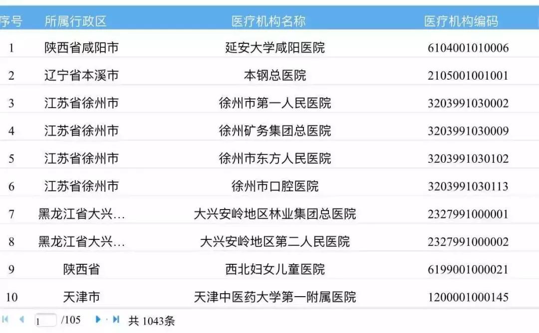 京津冀医疗机构异地就医直接结算,京津冀异地就医186个门诊
