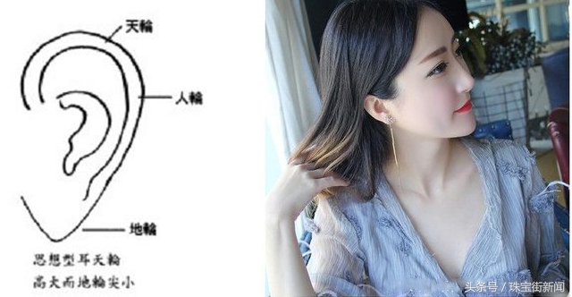 耳朵什么样子最好,耳朵有没有主次之分