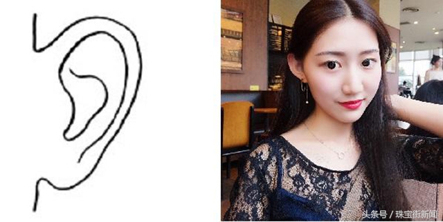 耳朵什么样子最好,耳朵有没有主次之分