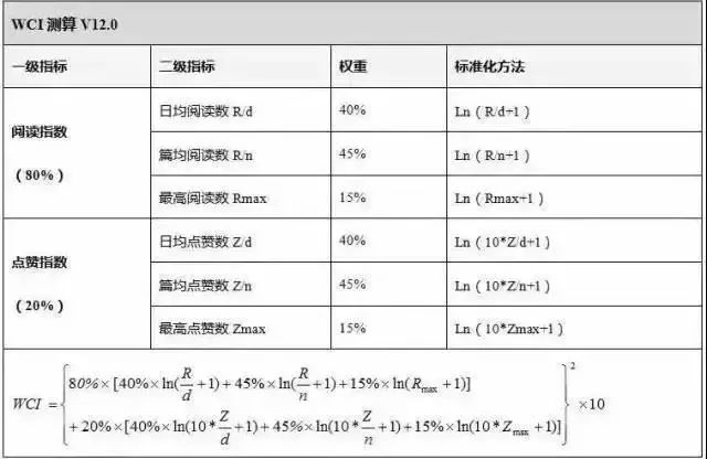 石大微信公众号六月排行榜上线了！