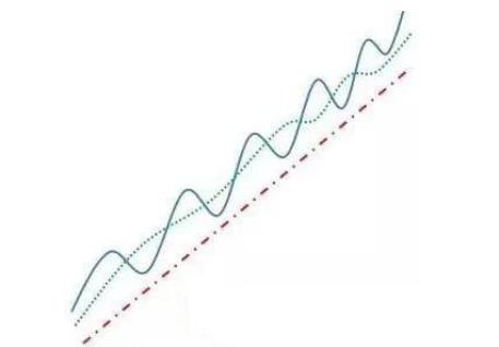 股市投资必备的100个技巧,一位股市天才的投资感悟