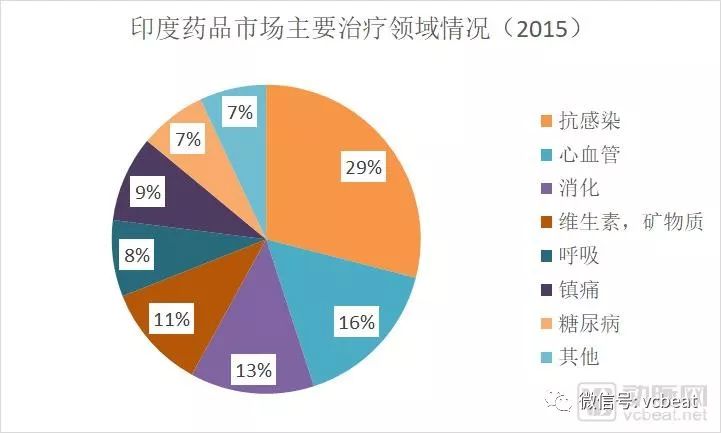 印度仿制药如何在中国推广,印度为什么能合法造仿制药