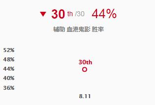 英雄联盟血港派克怎么出现,英雄联盟血港鬼影派克怎么购买