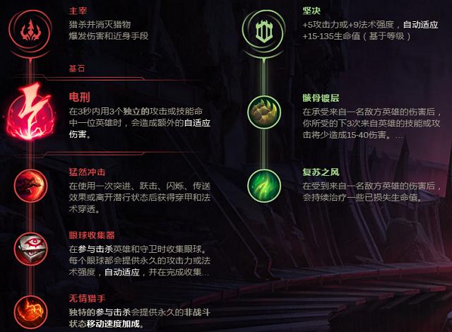 英雄联盟血港派克怎么出现,英雄联盟血港鬼影派克怎么购买