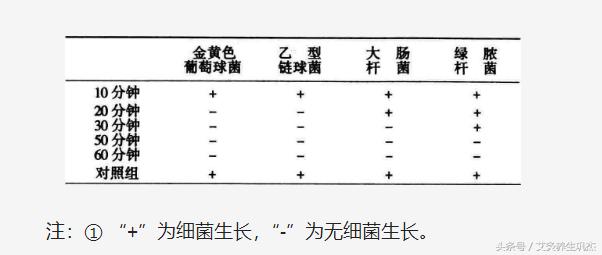 艾烟找水实验可靠吗,艾烟对人体的利与弊