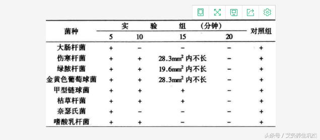 艾烟找水实验可靠吗,艾烟对人体的利与弊