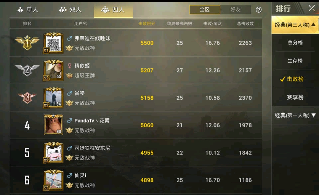 刺激战场几指操作最合理,刺激战场个人实力评判标准