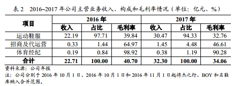 贵人鸟连年亏损仍捐款,贵人鸟已连续亏损几年了