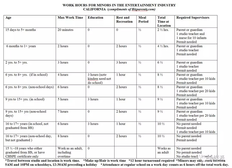 国外传媒界如何保护流量沉浮中的“小戏骨”
