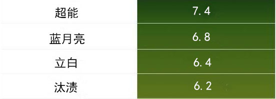 洗衣液效果和价格,洗衣液的特点是什么