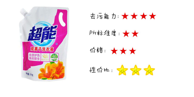 洗衣液效果和价格,洗衣液的特点是什么
