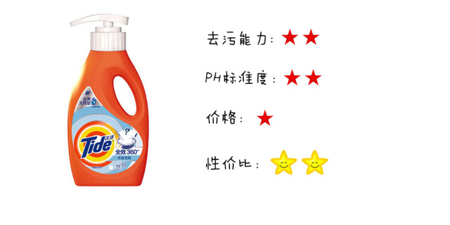 洗衣液效果和价格,洗衣液的特点是什么