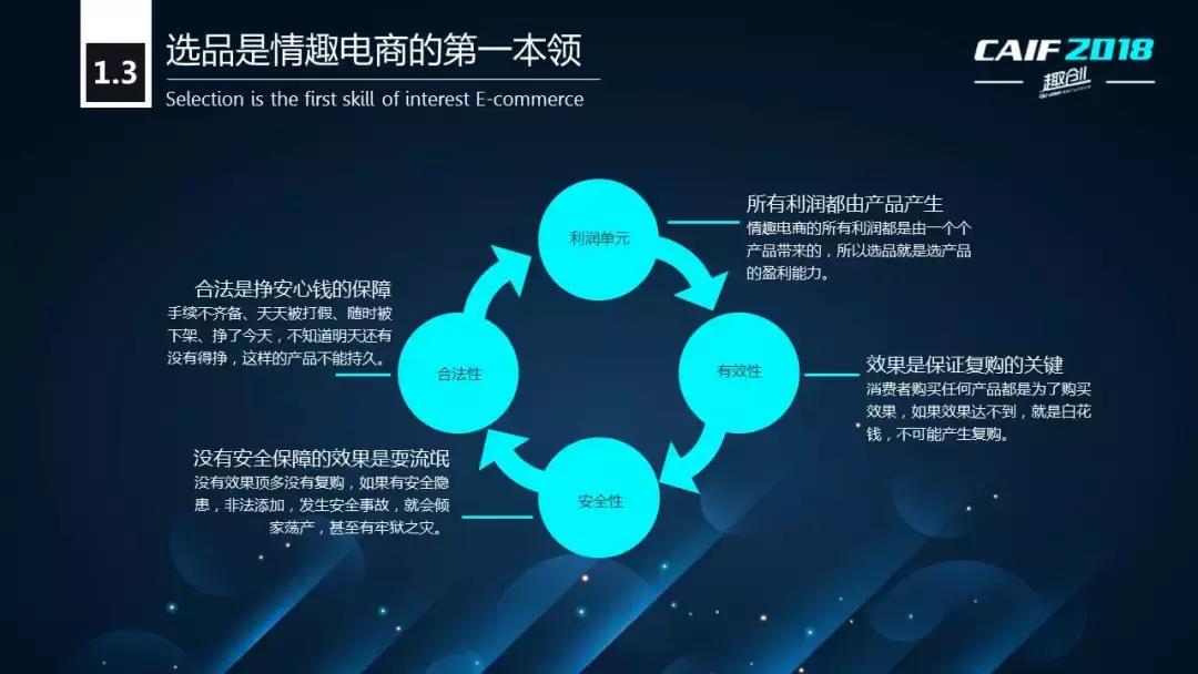 CAIF2018大咖说桃花坞彭代增:延时*剂喷**的选品策略