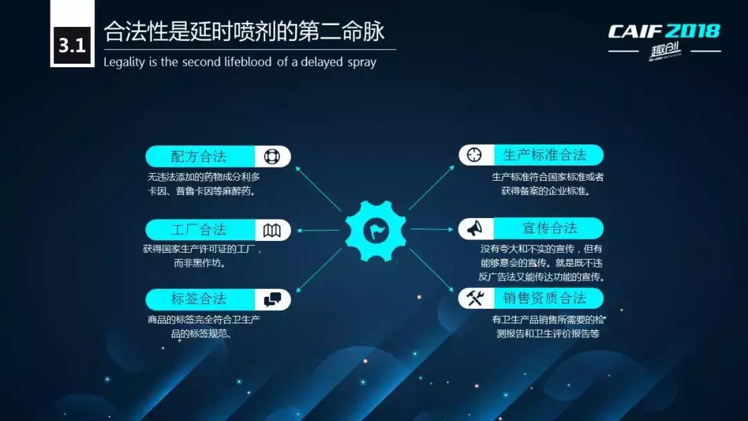 CAIF2018大咖说桃花坞彭代增:延时*剂喷**的选品策略