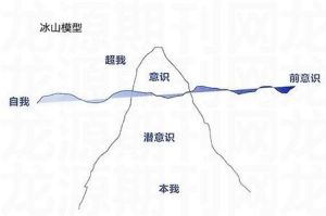 高考时梦到考试答案,总是梦到高考失利怎么办