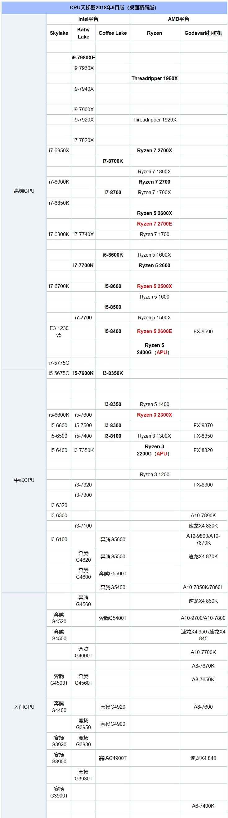 台式电脑cpu天梯图2023最新版,台式电脑cpu天梯图2023最新排名