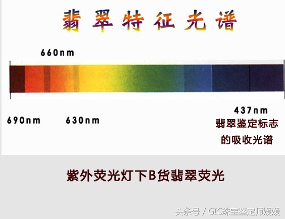 人工处理的翡翠原料怎样做成品,人工处理翡翠和纯天然翡翠区别