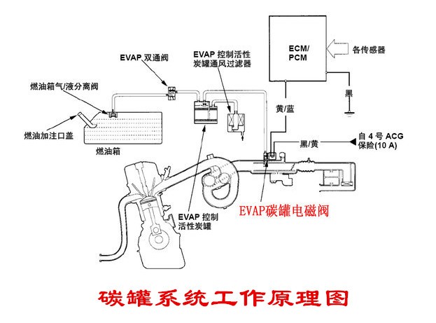 奔驰车开热空调车内有汽油味为何,汽车空调热风有汽油味是什么原因